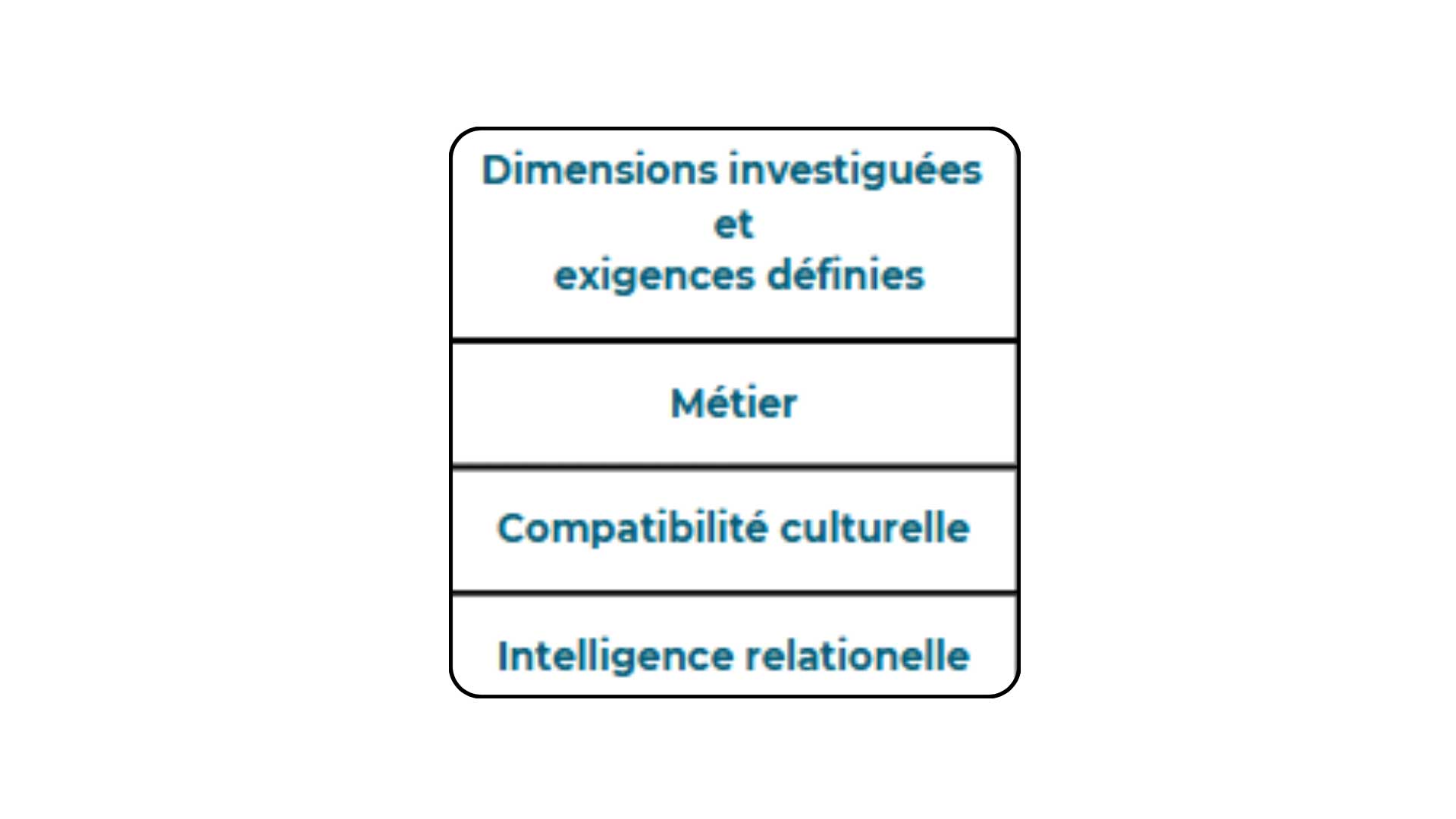 LIVRABLES-W-ADVISORY-DIVERSITE-INCLUSION-MODELES-RECRUTEMENT-EQUITABLES-3 DIMENSIONS