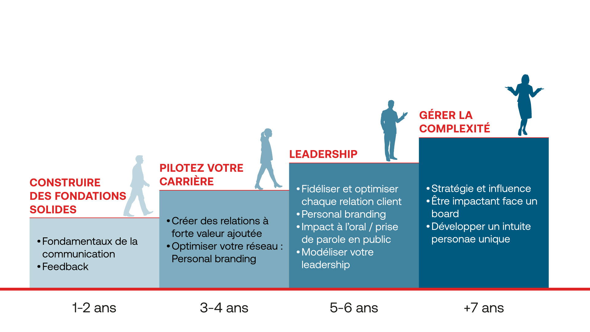 LIVRABLES-W-ADVISORY-DIVERSITE-INCLUSION-PLAN-EVOLUTION