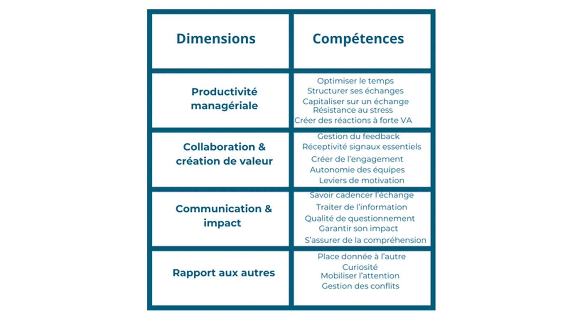 LIVRABLES-W-ADVISORY-EXCELLENCE-MANAGERIALE-TABLEAU-DES-COMPETENCES