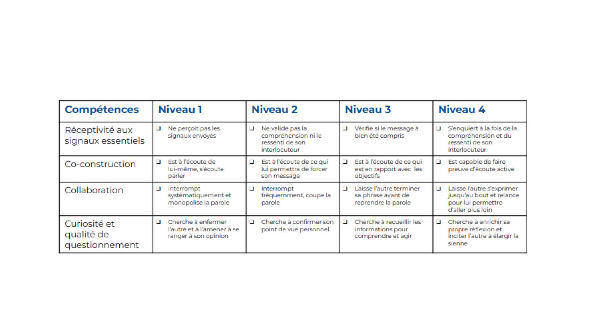 LIVRABLES-W-ADVISORY-EXCELLENCE-MANAGERIALE-TABLEAU-DES-NIVEAUX