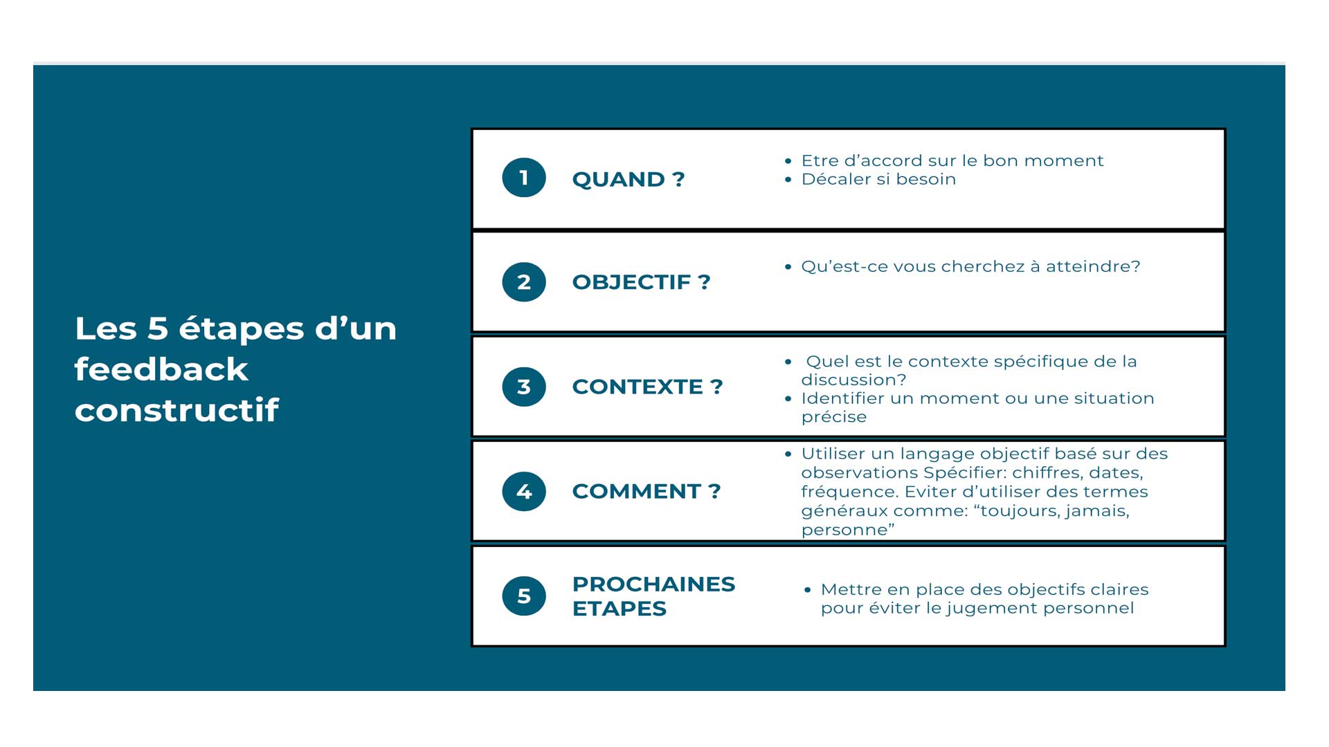 LIVRABLES-W-ADVISORY-FEEDBACK-ET-PERFORMANCE-5-ETAPES-FEEDBACK-CONSTRUCTIF